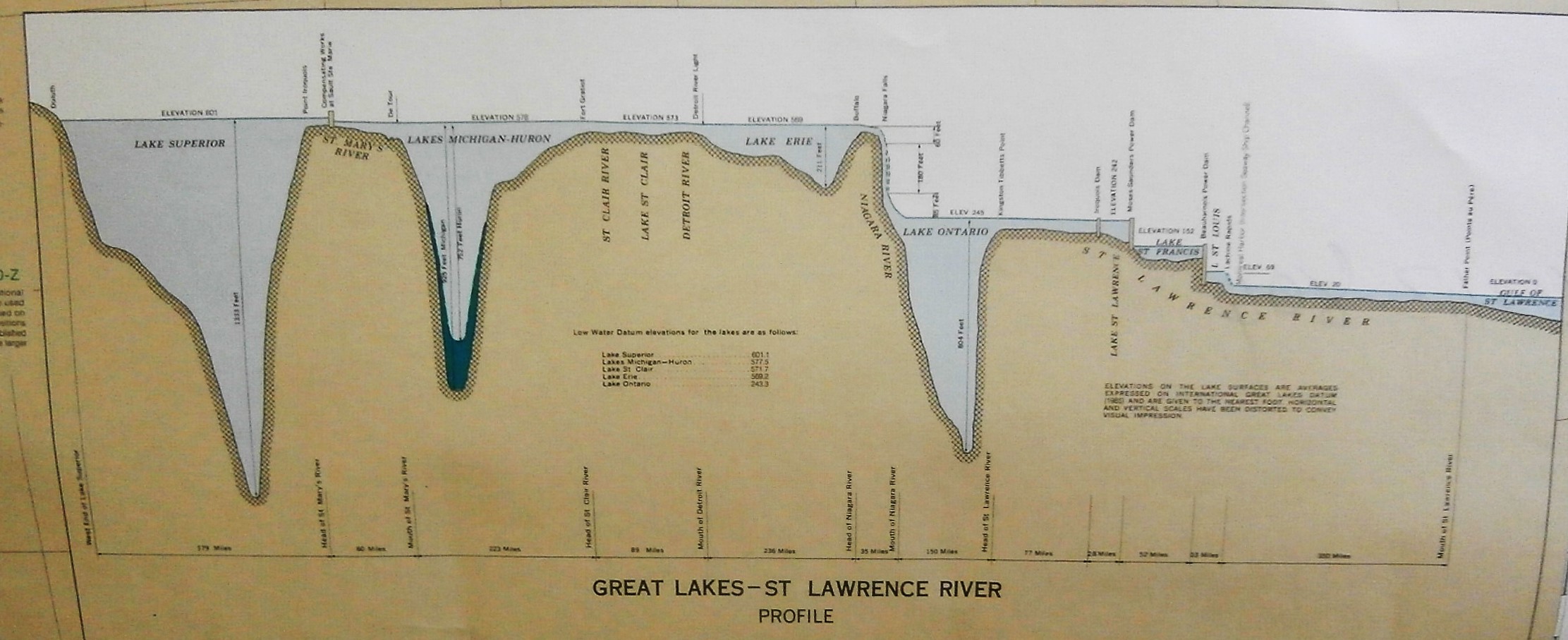 Lake Leann Depth Chart